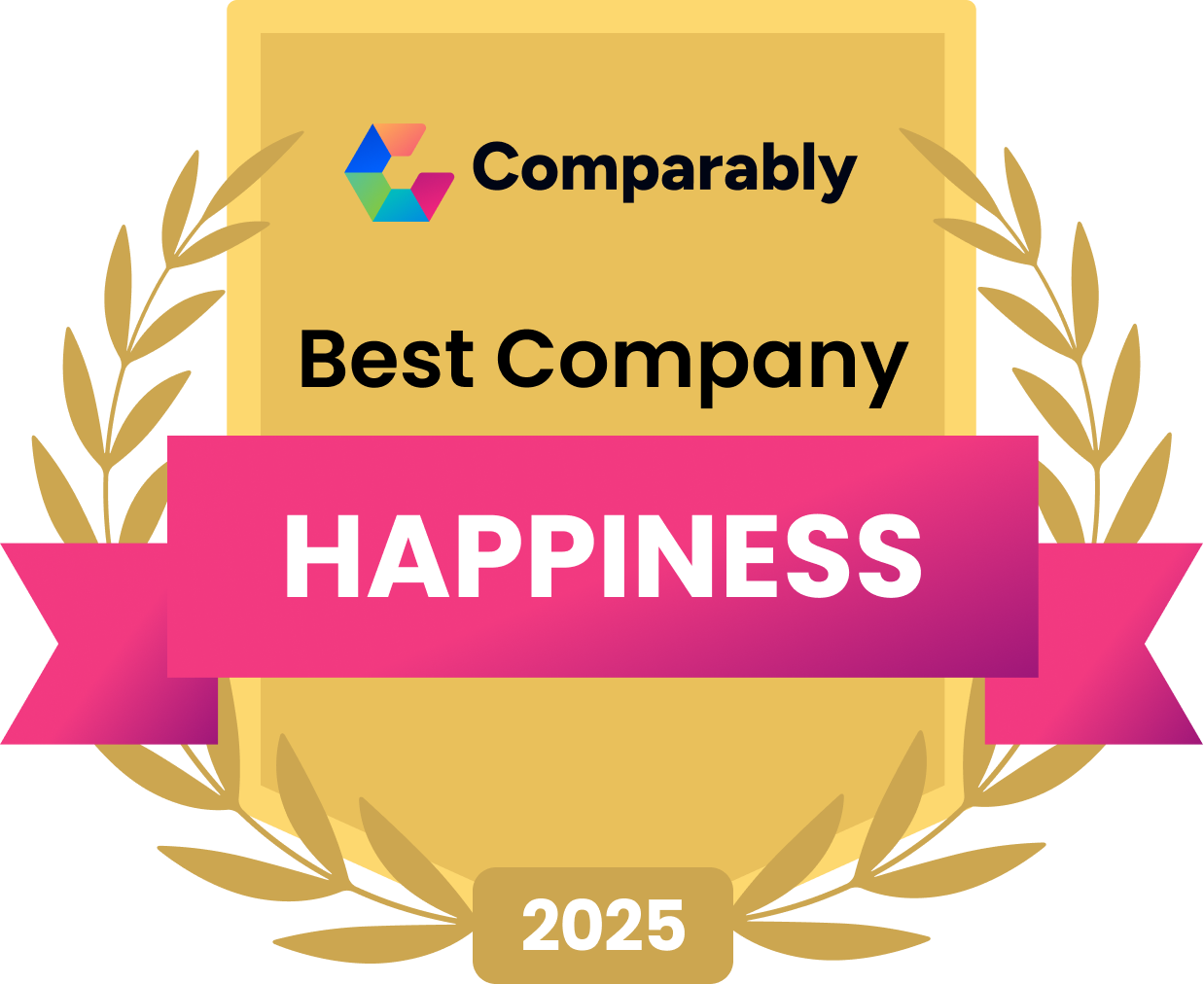 Happiness 2025